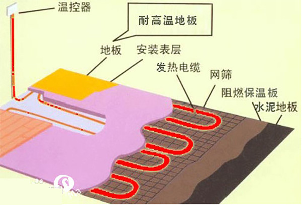 使用地暖的房屋應該使用什么類型的地板